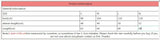 Spring Women Sweater Striped O-neck Long Sleeve Warm Thick Sweaters Female Spring New Trendy Elegant Casual Ladies Clothes